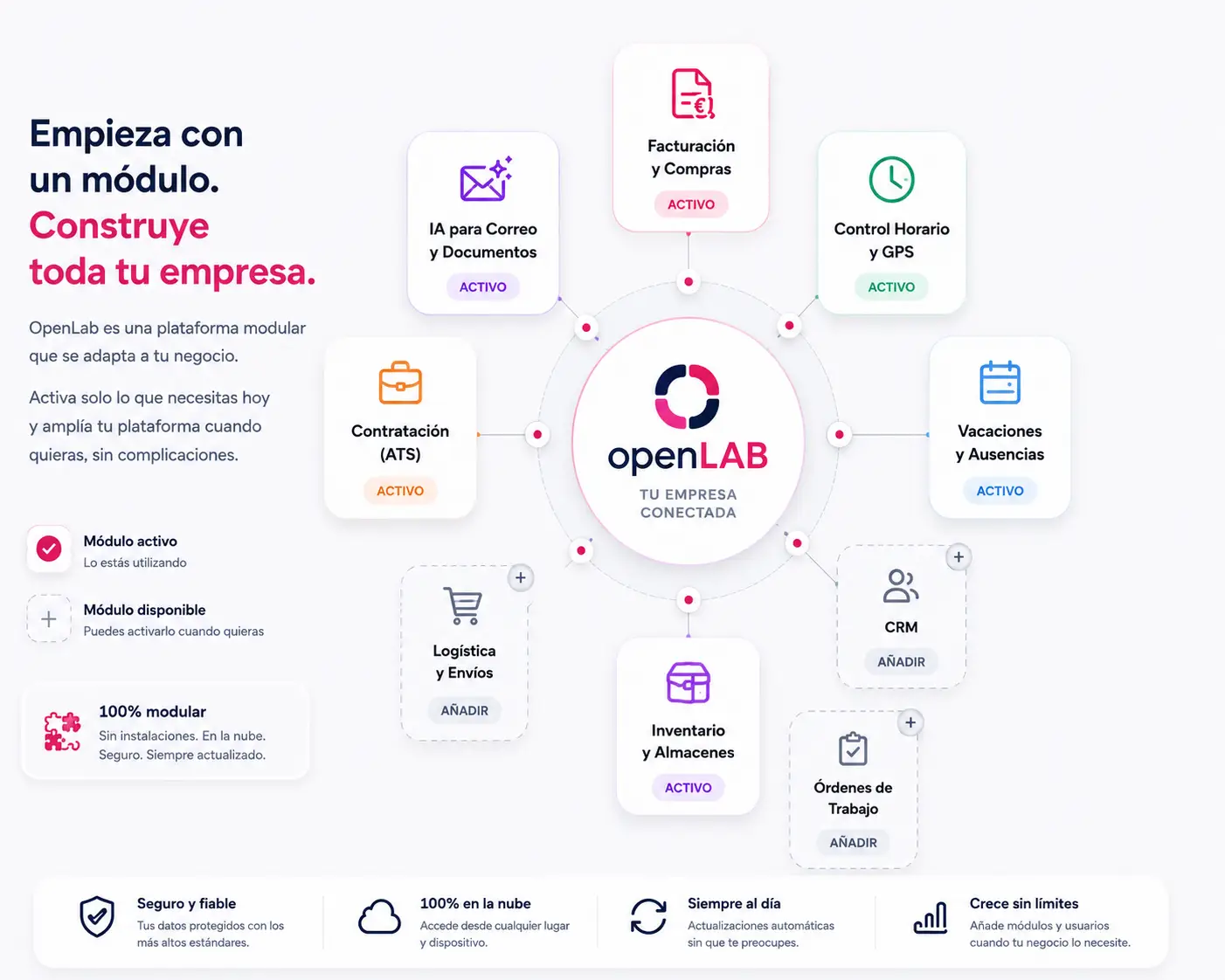 Proceso de desarrollo de software basado en compromiso, transparencia, calidad y evolución continua.